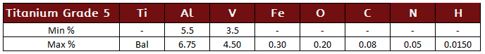 Titanium Grade 5 Chemistry