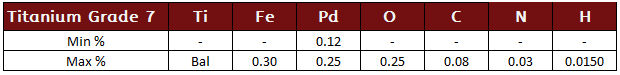 Titanium Grade 7 Chemistry