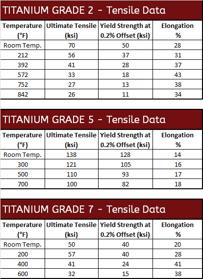 Bolt Grade Chart