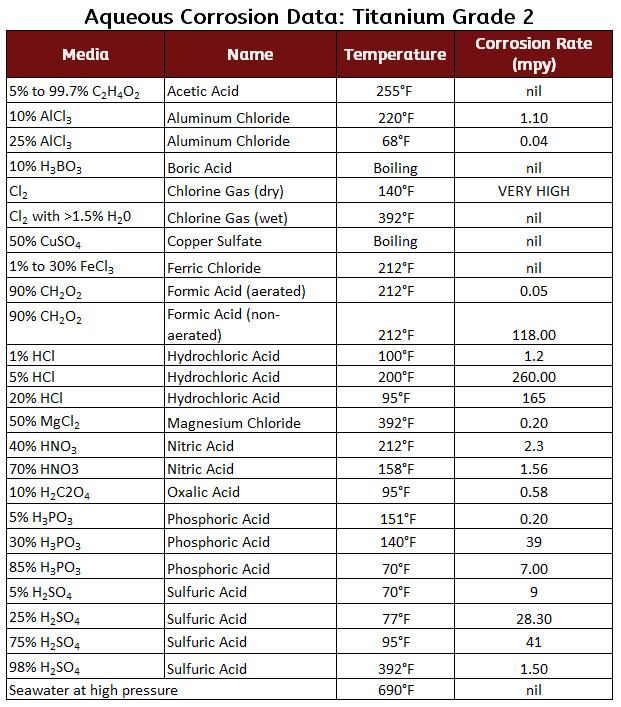Screw Grade Chart
