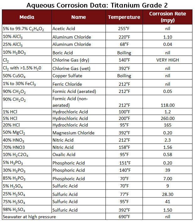 Nut Grade Chart