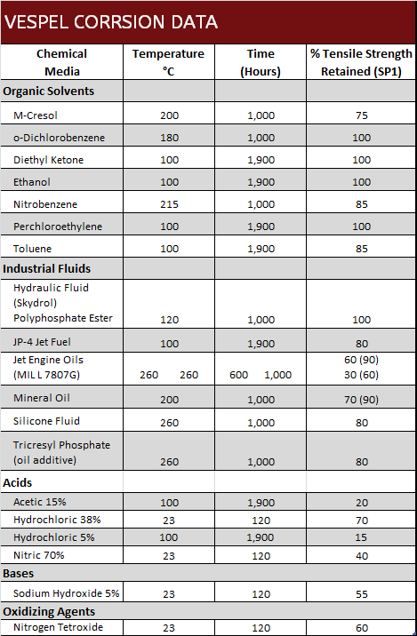 Tantalum Chemical Compatibility Chart