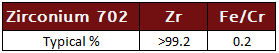 Zirconium 702 Chemistry