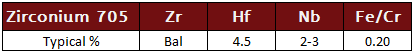 Zirconium 705 Chemistry