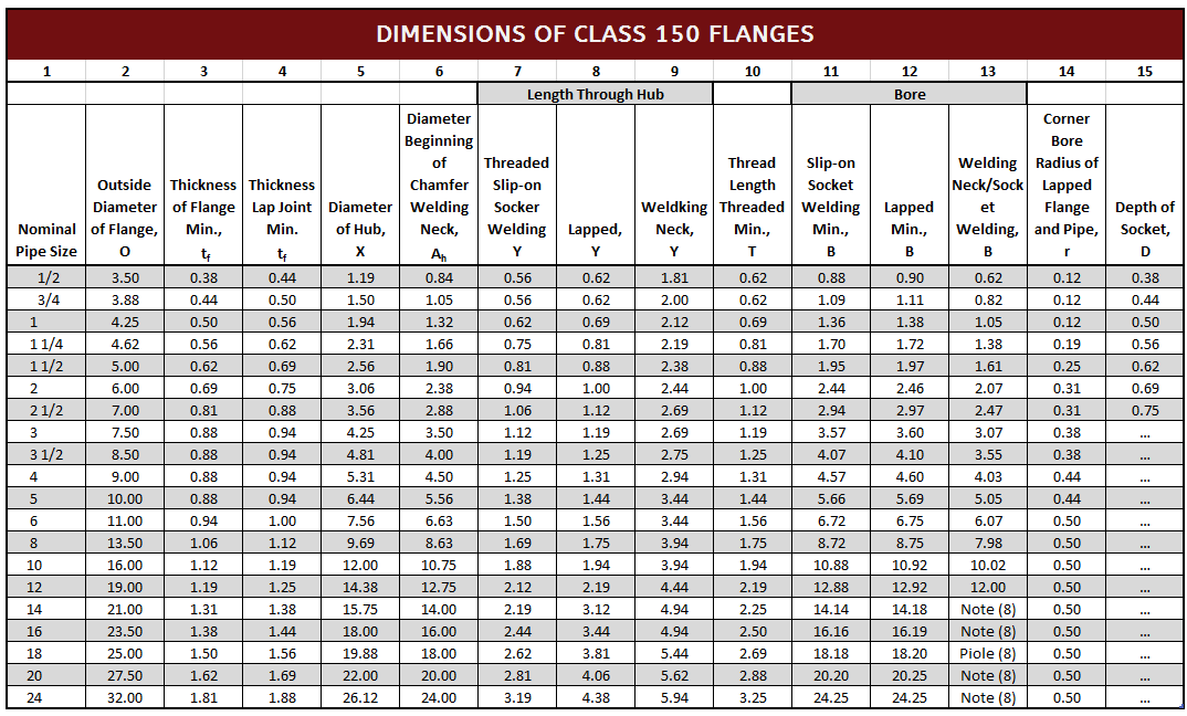 ANSI 150 Flange Dimensions