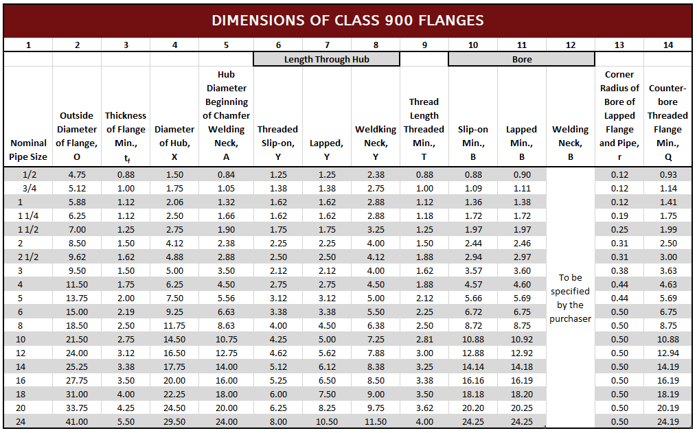 Flange Dimensions Chart