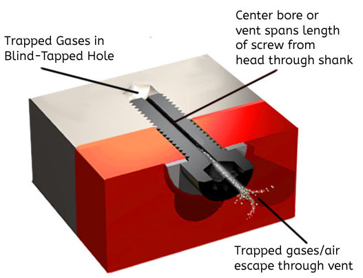 Vented Screw Vented Screw TextCrop